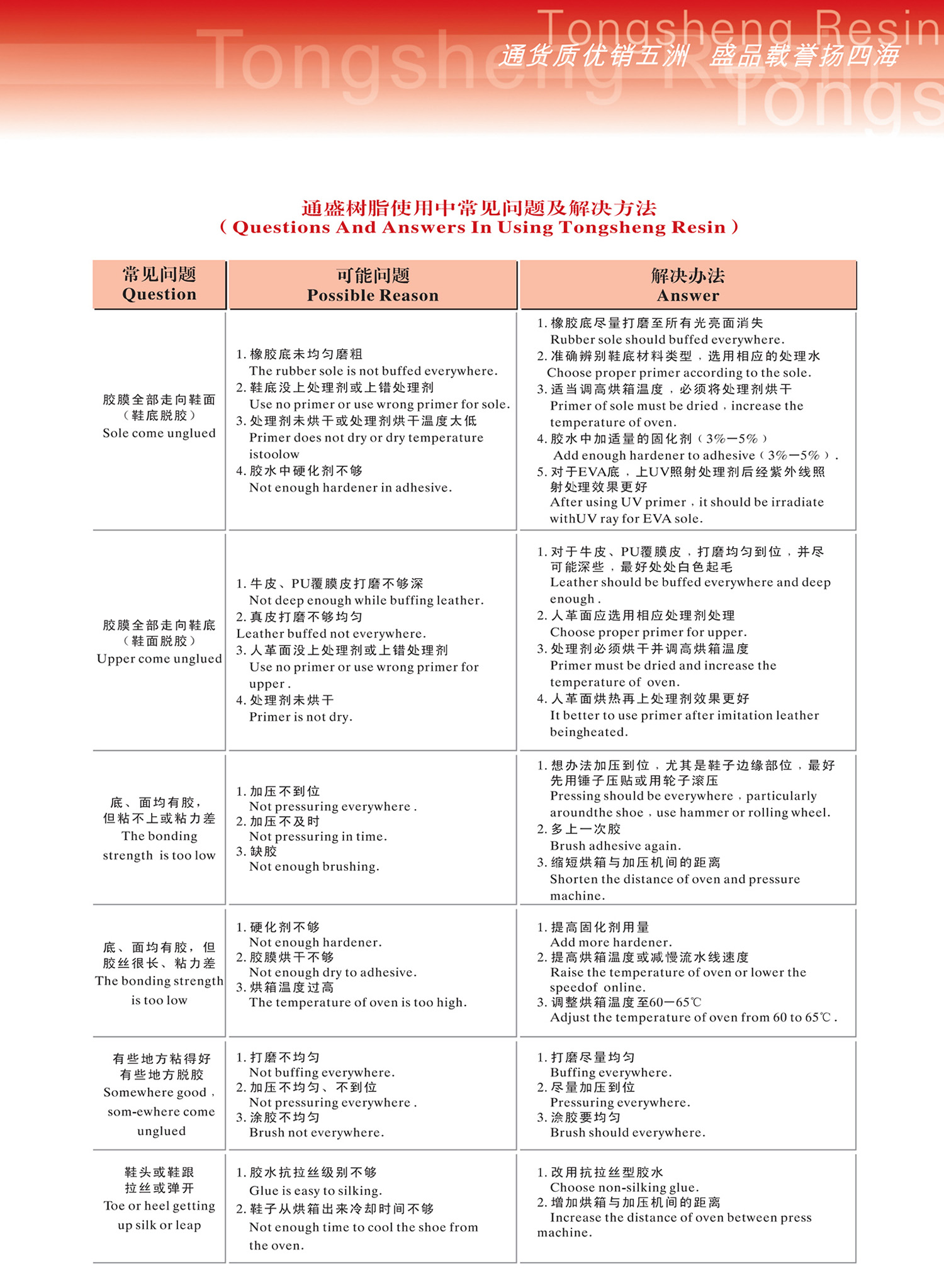 4.使用中常見問題及解決方法1500.jpg